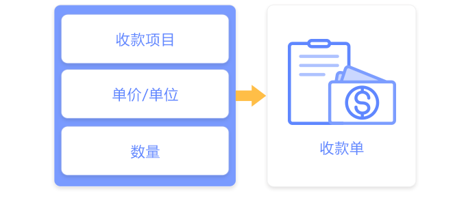 自定义收款行为，收款可以如此简单