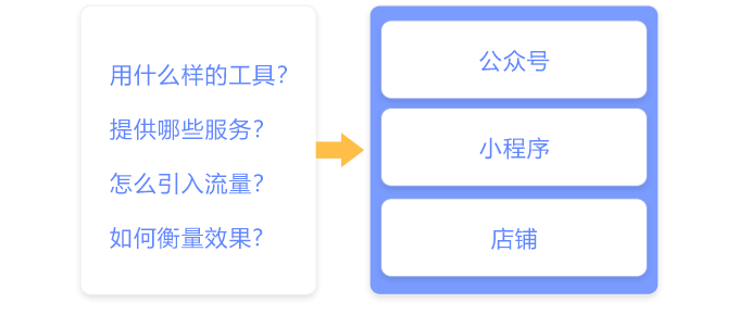 风岚零售技术方案，焕发零售新思路