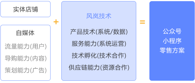 那些零售不想做的流程业务分析，技术难点